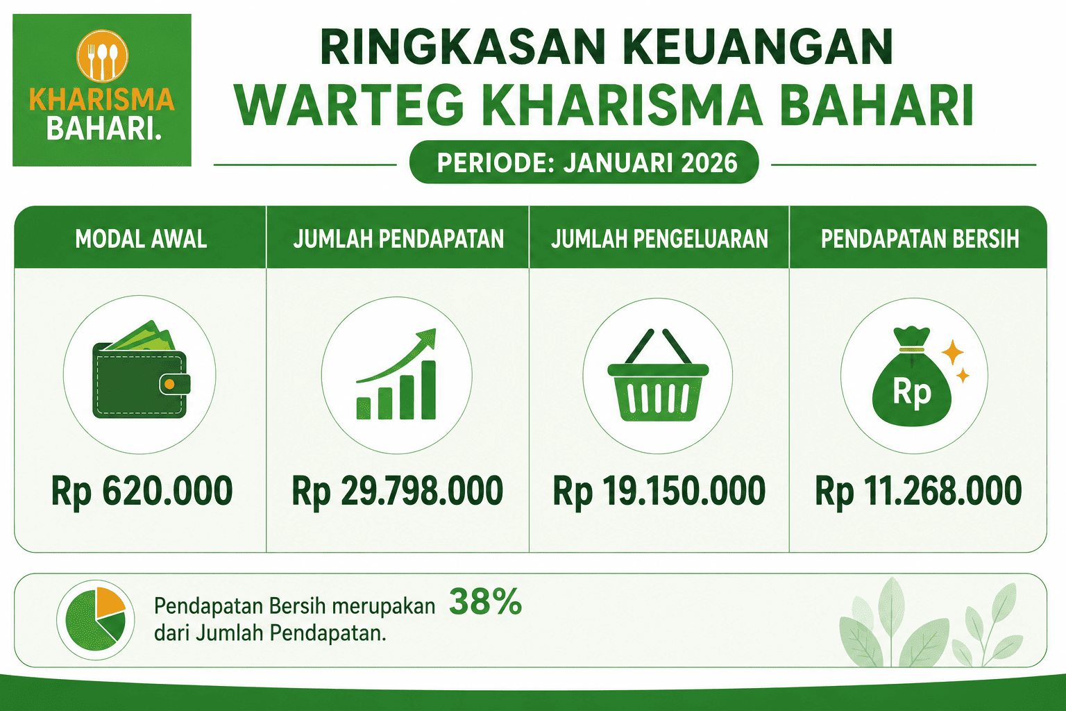 FRANCHISE WARTEG