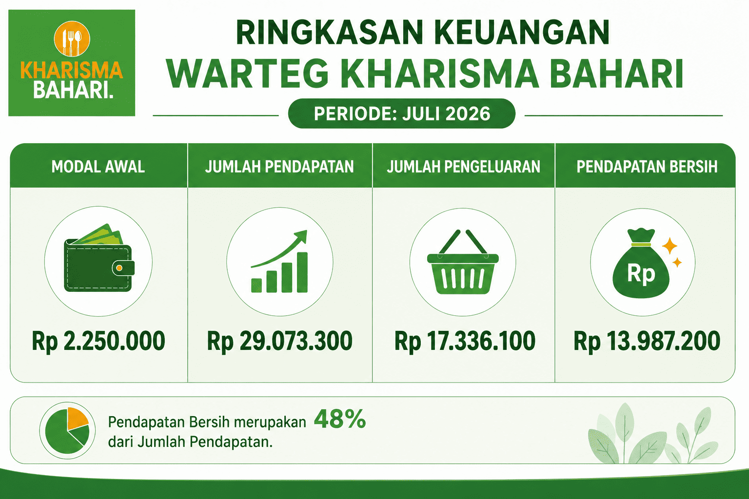 FRANCHISE WARTEG